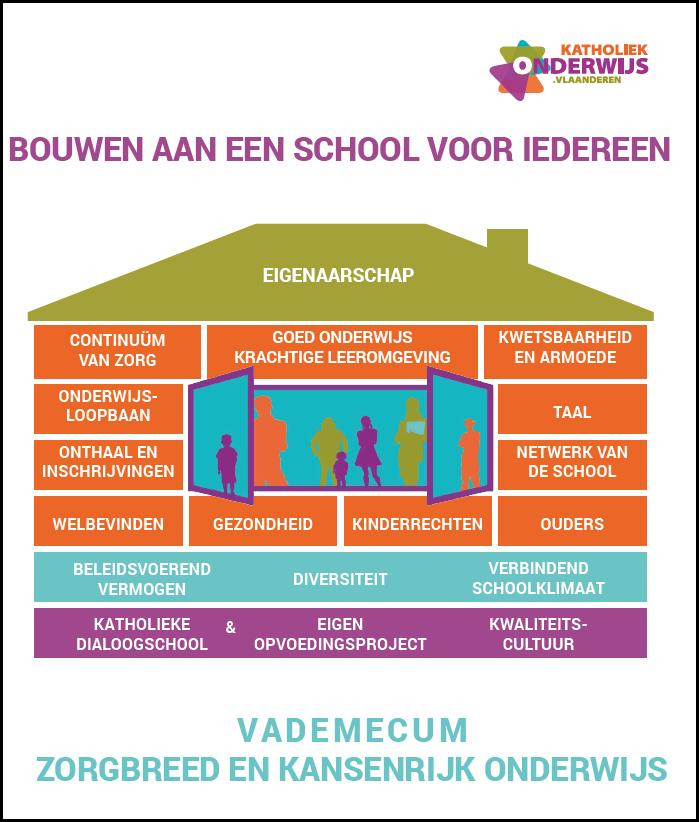 Ringmap Vademecum Zorgbreed en Kansenrijk Onderwijs - Bouwen aan een school voor iedereen