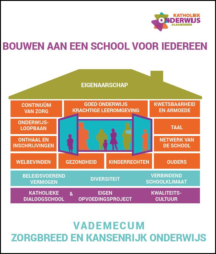 Affiche Vademecum zorgbreed en kansenrijk onderwijs