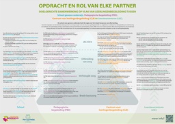 [Aff-015] Affiche Opdracht en rol van elke partner